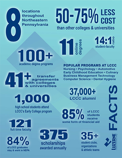 LCCC Infographic